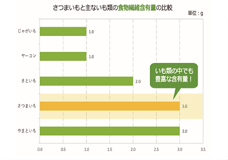 グラフ